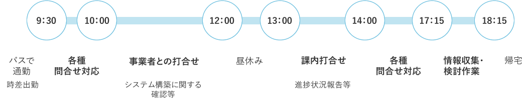 一日の予定