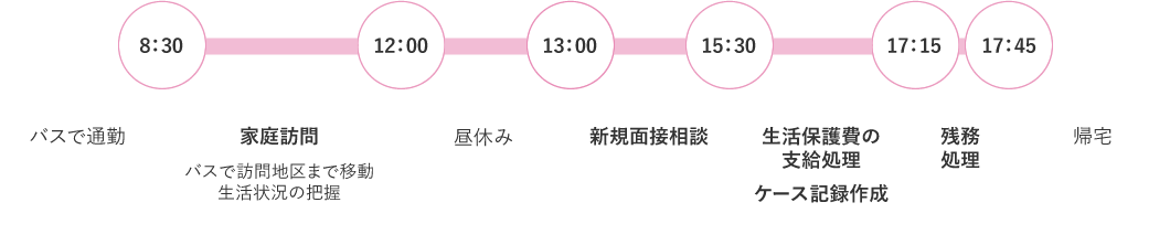 一日の予定