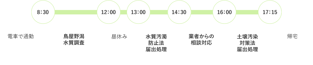 一日の予定