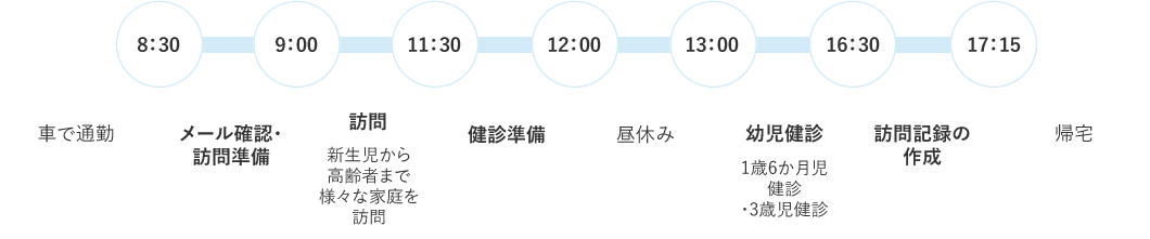 一日の予定