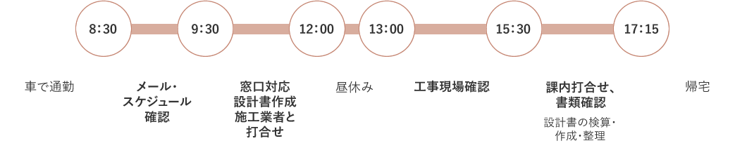 一日の予定