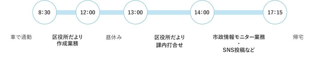 一日の予定