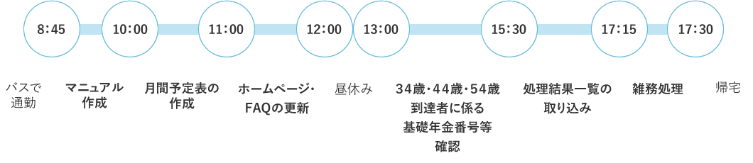 一日の予定