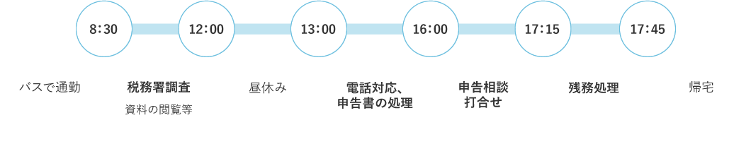 一日の予定