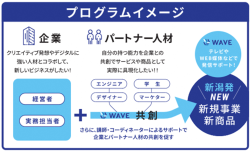 WAVEイメージ図