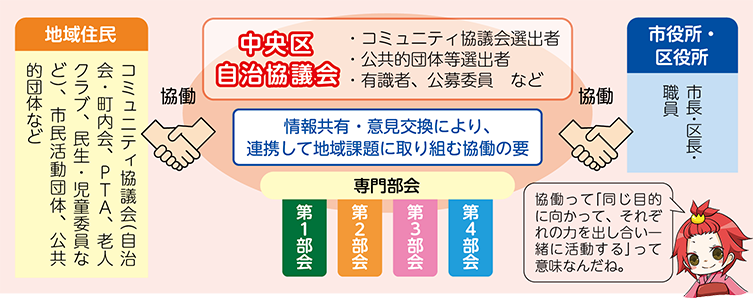 自治協議会は協働の要の図