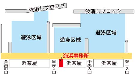 関屋浜海水浴場　遊泳区域