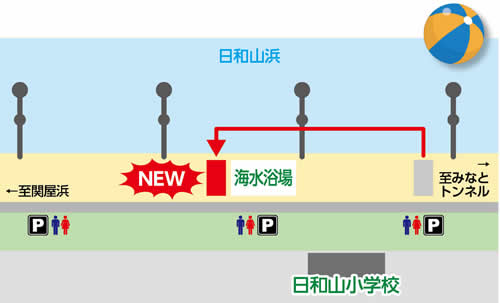 ビーチバレーボールコート移動先の図