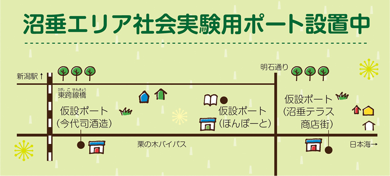 沼垂エリア社会実験用ポート設置場所の図