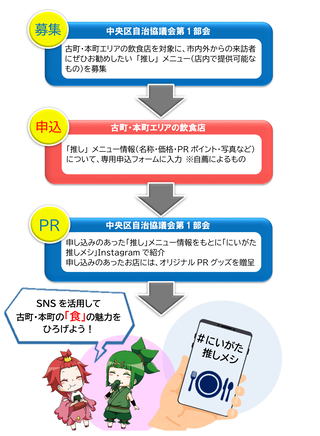 事業の流れ