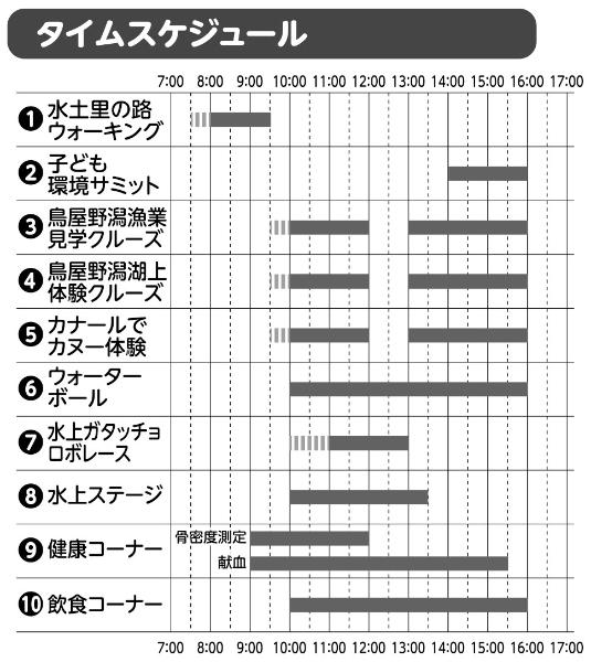 タイムスケジュール