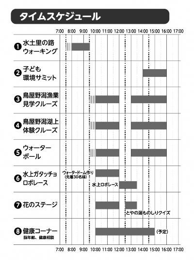 タイムスケジュール