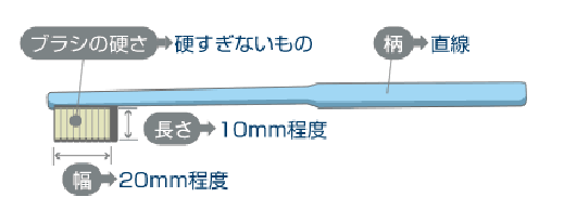 歯ブラシを選ぶポイント