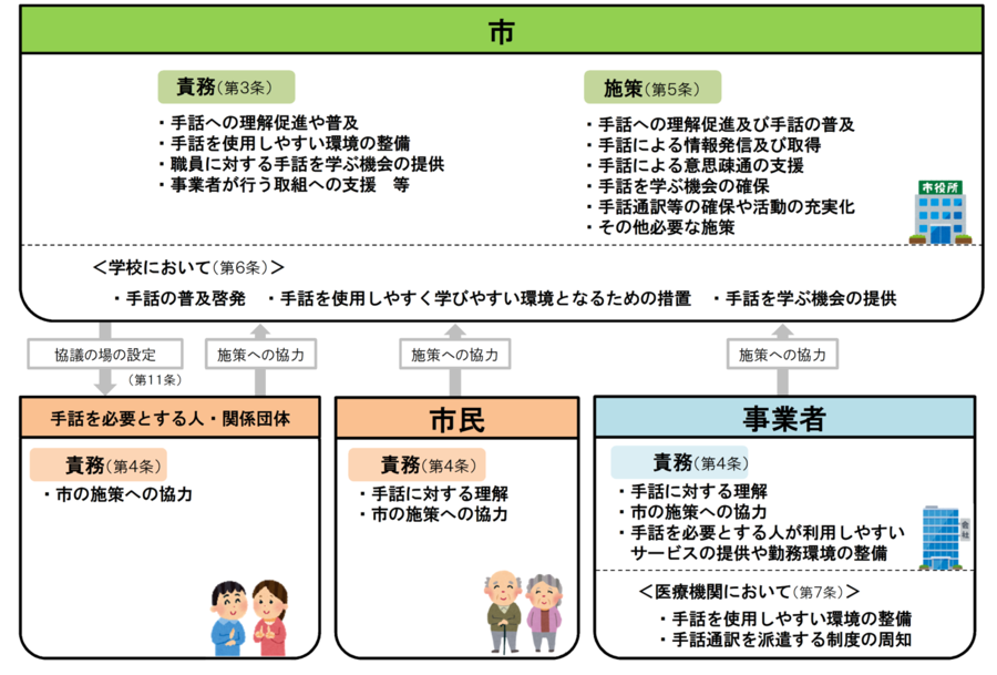 手話言語条例概要図