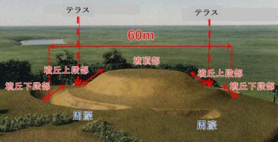 古墳の部位解説図