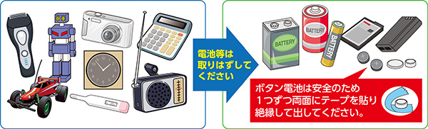 電池等は取りはずしてください。ボタン電池は安全のため、1つずつ両面にテープを貼り絶縁して出してください。