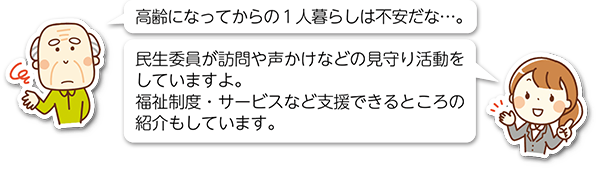 質問：高齢になってからの１人暮らしは不安。回答：民生委員が訪問や声かけなどの見守り活動をしています。福祉制度・サービスなど支援できるところの紹介もしています。