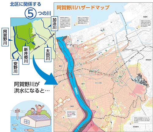 北区に関係する5つの川