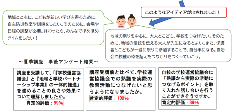 事後アンケート結果など