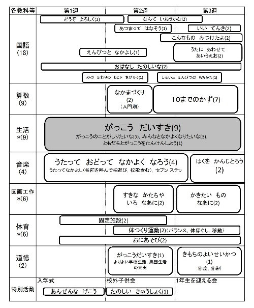 単元配列表