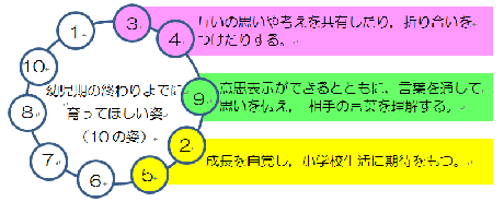 10の姿との関連