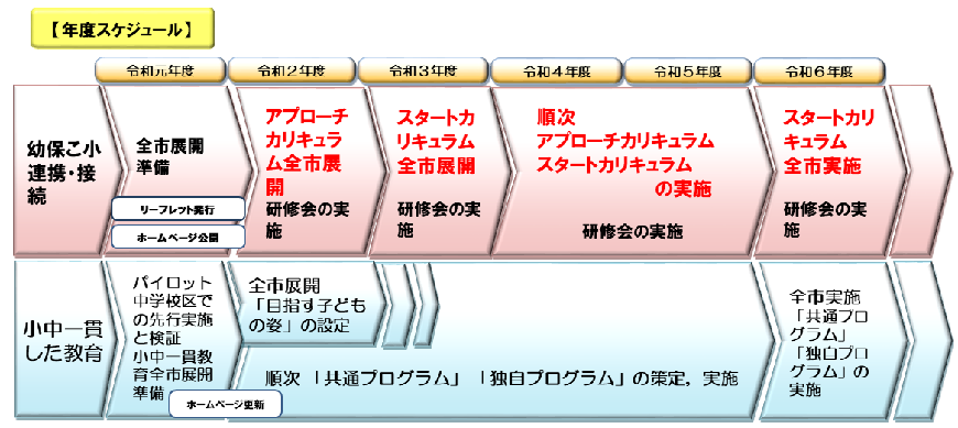 一貫教育スケジュール