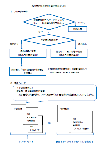 フローチャートと構成のイメージ