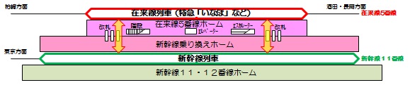 駅部の断面図