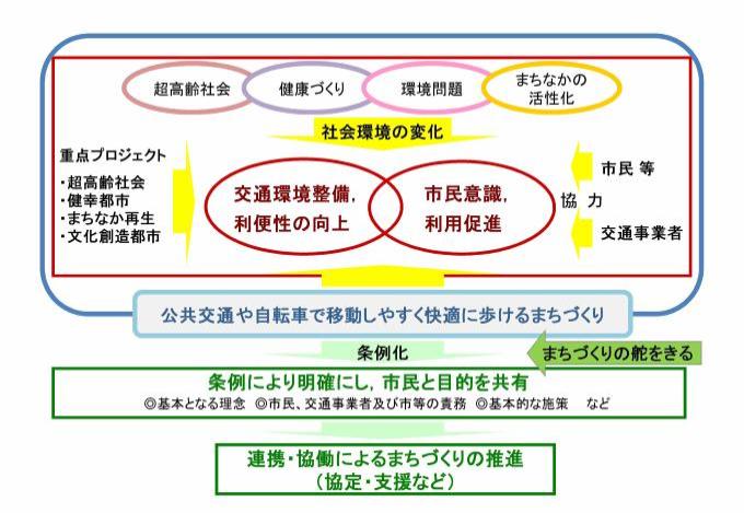 条例概要のイメージ図