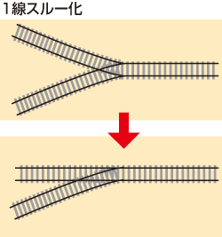 1線スルー化