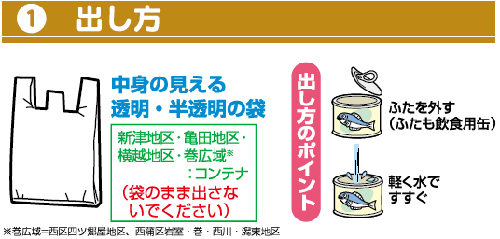 出し方：ふたを外して（ふたも飲食用缶）、軽く水ですすいでから無色透明または半透明のポリ袋でお出しください