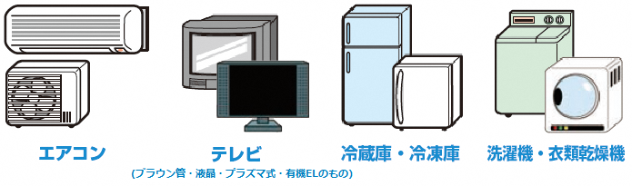 家電リサイクル法対象品目イラスト