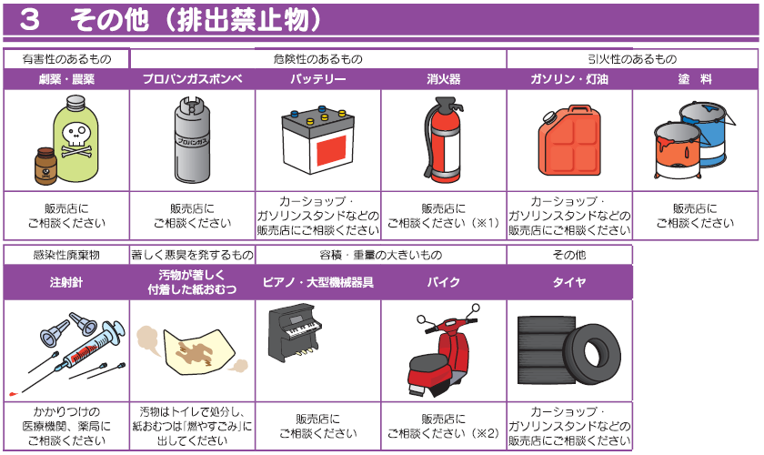 劇薬、農薬、プロパンガスボンベ、バッテリー、消火器、ガソリン、灯油、塗料、血液の付着した注射針など、汚物が著しく付着した紙おむつ、ピアノ、大型機械器具、バイク、タイヤ、自動車のバンパーなどは市で収集しません。