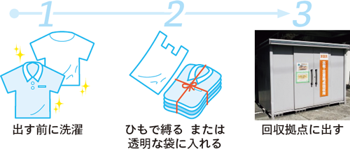 「古布・古着」の出し方