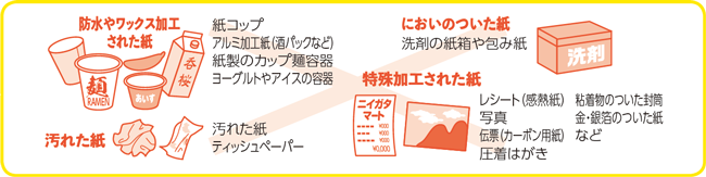 古紙リサイクルに向かないもの（異物）