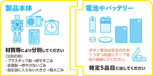 取りはずすことができる製品