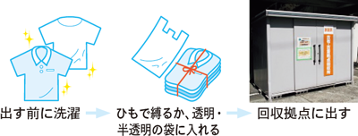 「古布・古着」の出し方