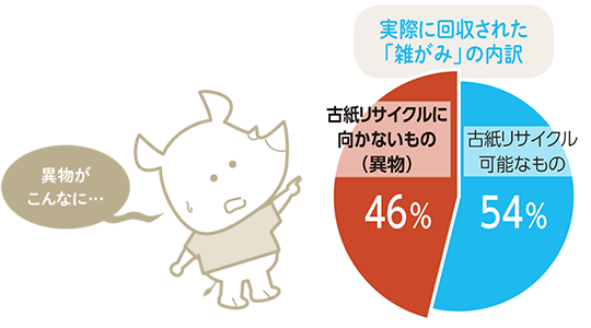 実際に回収された「雑がみ」の内訳