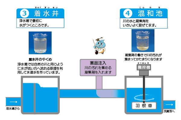 着水井