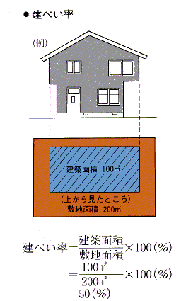 建ぺい率の図