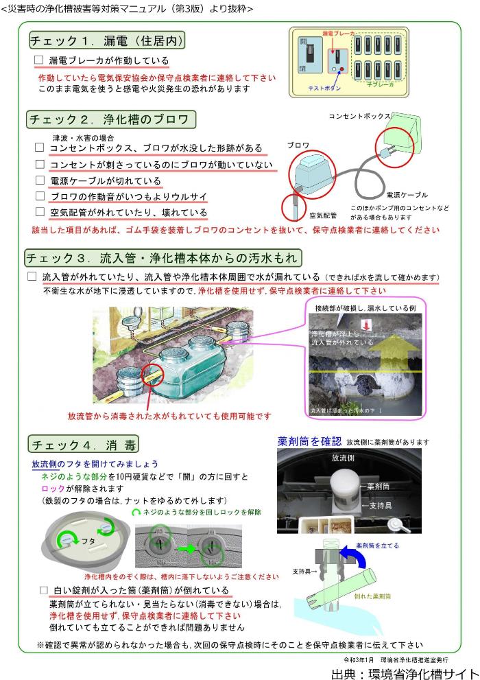 チェックシート