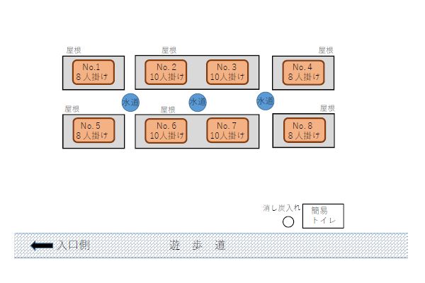 バーベキューエリアのイメージ図