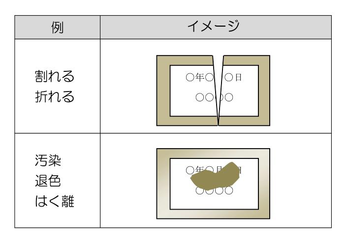 標示物として不適切な例