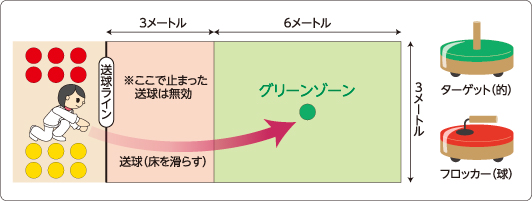 フロアカーリングのコート・用具のイメージ