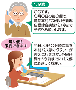 利用者が予約電話をしているイラスト・事業者が予約の電話を受けているイラスト