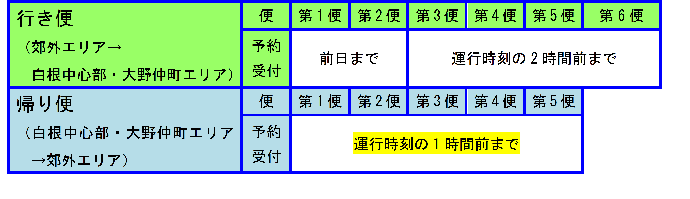 乗合タクシー予約受付時刻一覧