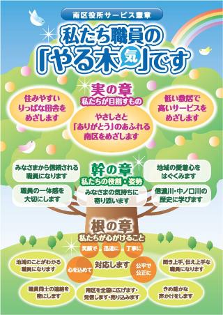 南区役所サービス憲章　私たち職員の「やる木（気）」です