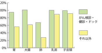 ５年相対生存率