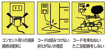 電気火災に要注意！