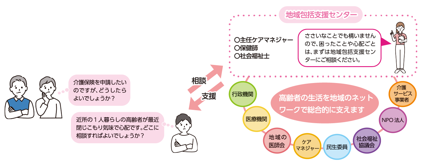 地域包括支援センターってどんなところ？